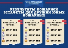2021-11-27-sorevnovaniya-pozharnaya-ehstafeta_002